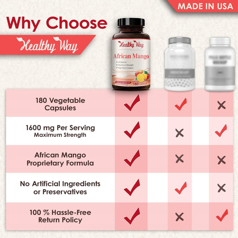why you should choose african mango-1600mg-180 capsules