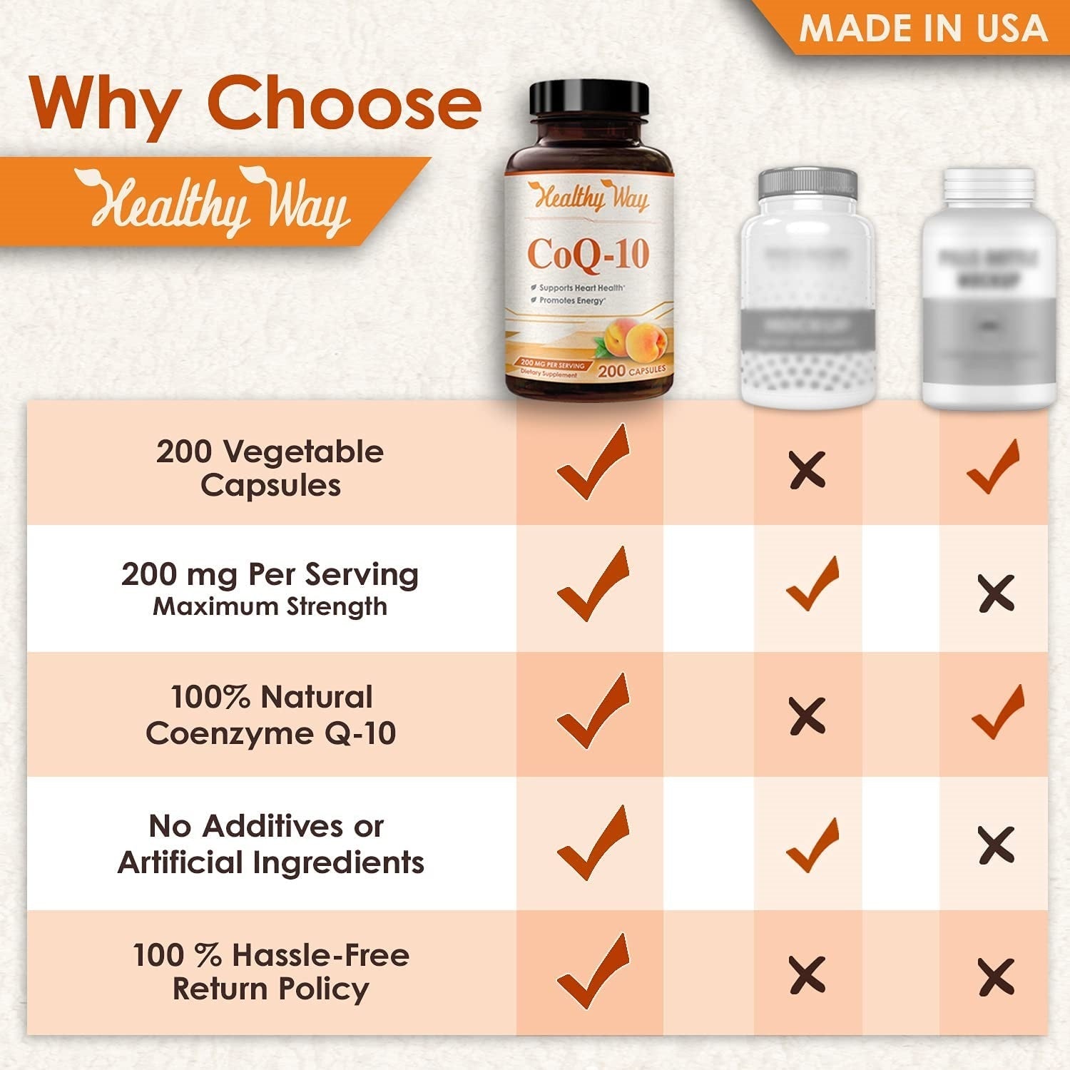 Coq10 200 Mg 200 Capsules Clear Formulas